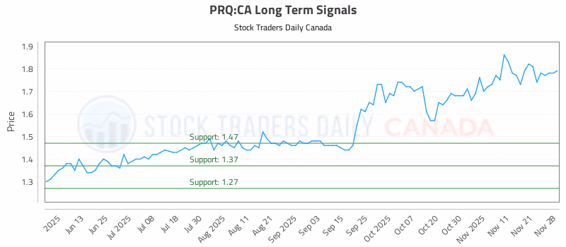 Stock Chart for PRQ:CA