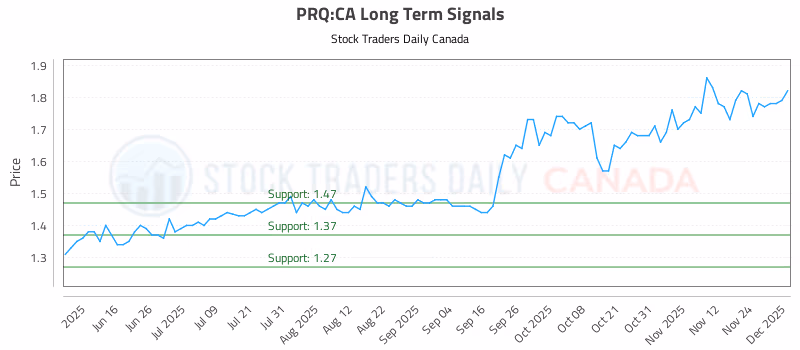 Stock Chart for PRQ:CA