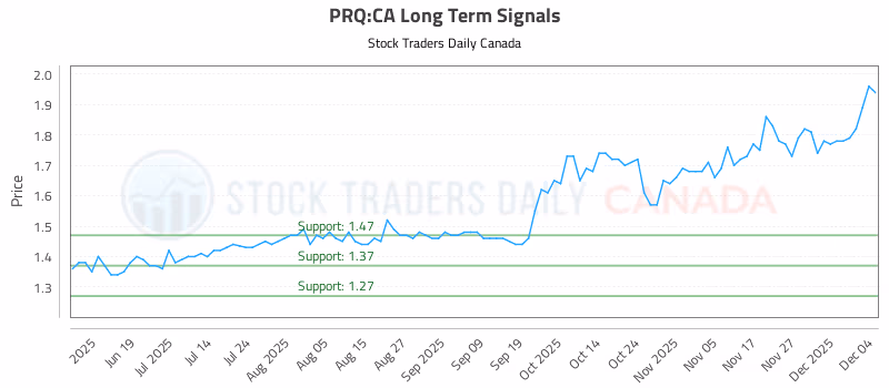 Stock Chart for PRQ:CA