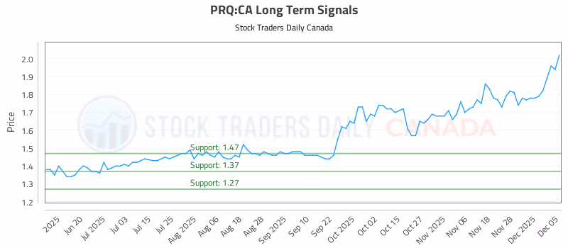 Stock Chart for PRQ:CA