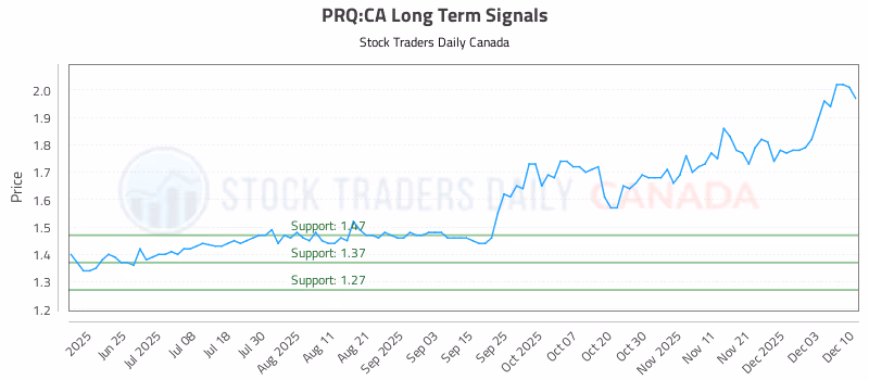Stock Chart for PRQ:CA
