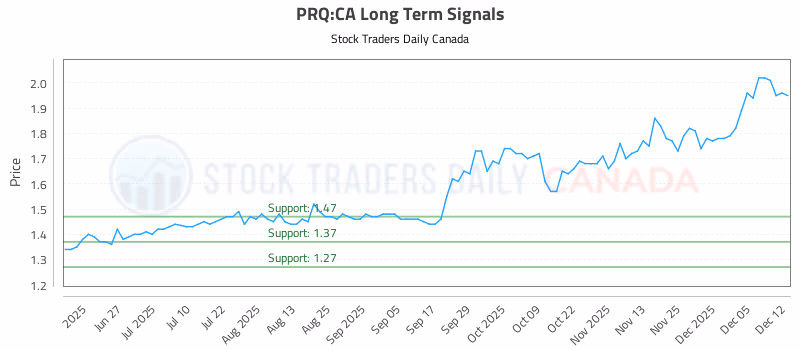 Stock Chart for PRQ:CA