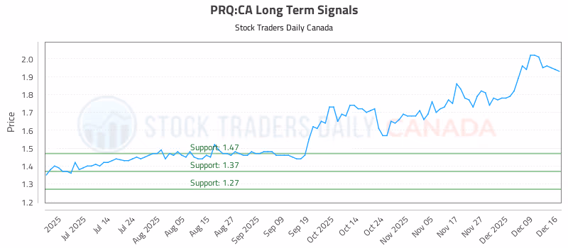 Stock Chart for PRQ:CA
