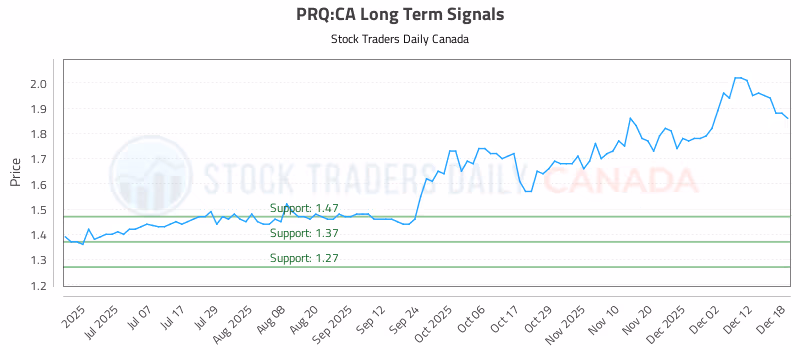 Stock Chart for PRQ:CA