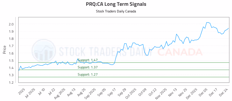 Stock Chart for PRQ:CA