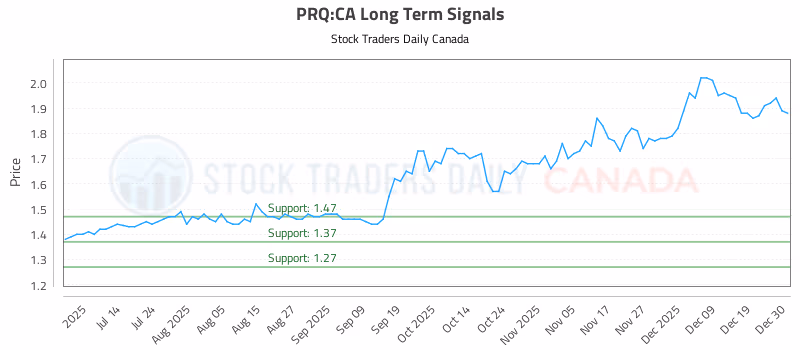 Stock Chart for PRQ:CA