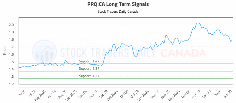 Stock Chart for PRQ:CA