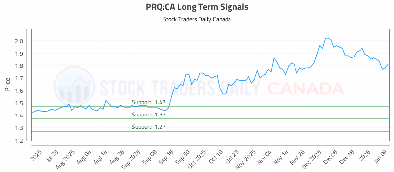 Stock Chart for PRQ:CA