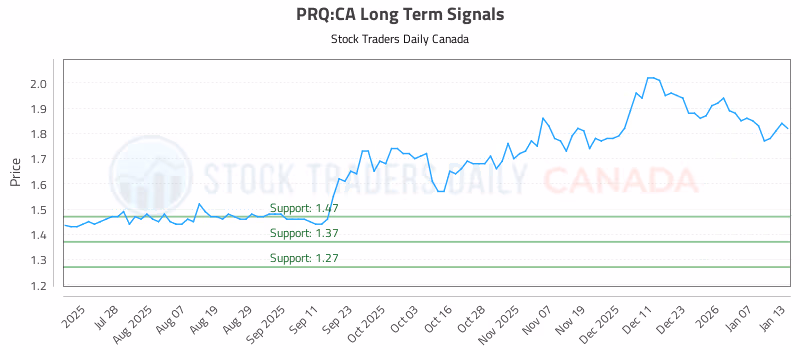 Stock Chart for PRQ:CA