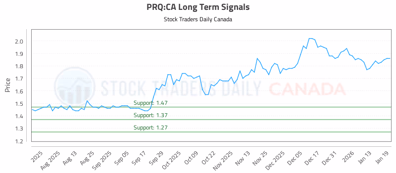 Stock Chart for PRQ:CA