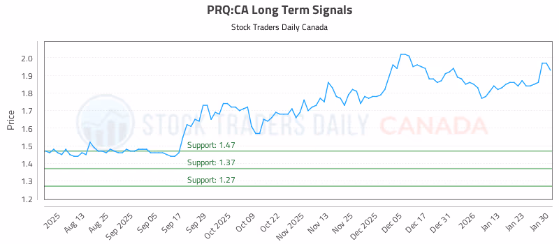 Stock Chart for PRQ:CA