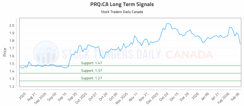 Stock Chart for PRQ:CA