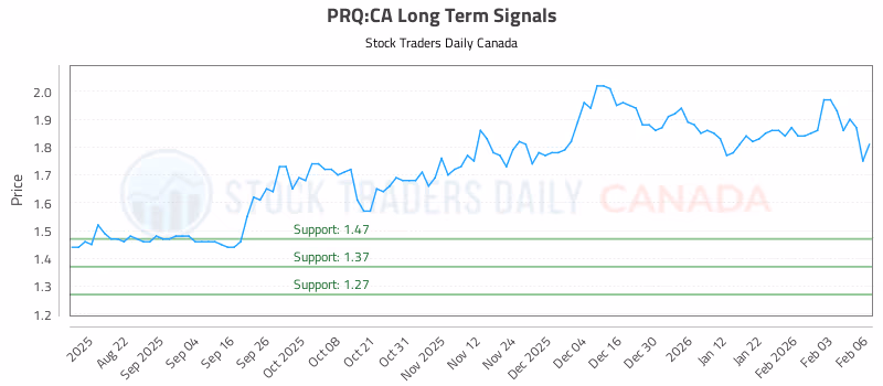 Stock Chart for PRQ:CA