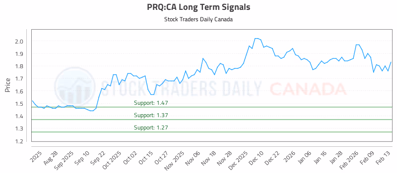 Stock Chart for PRQ:CA