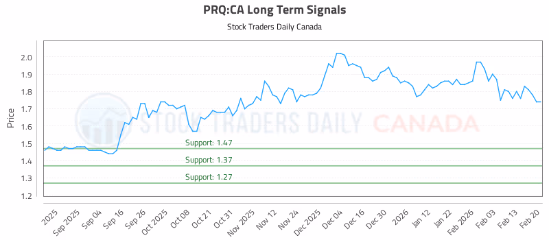 Stock Chart for PRQ:CA