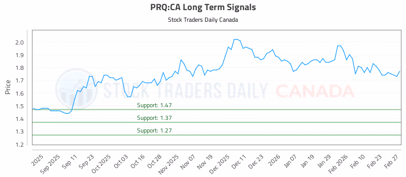 Stock Chart for PRQ:CA