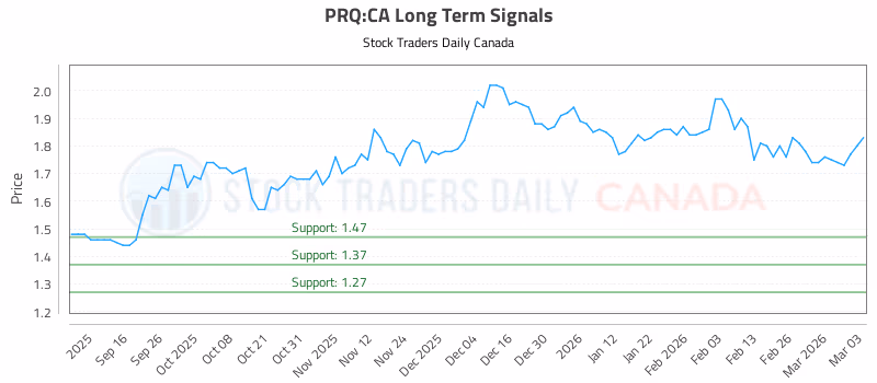 Stock Chart for PRQ:CA