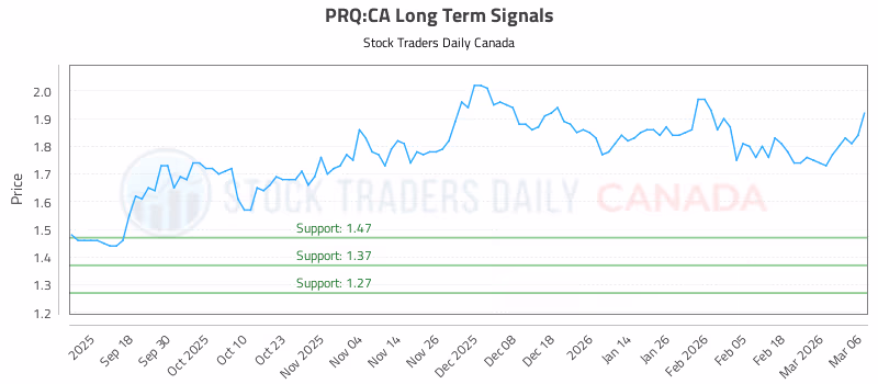 Stock Chart for PRQ:CA