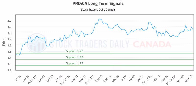 Stock Chart for PRQ:CA