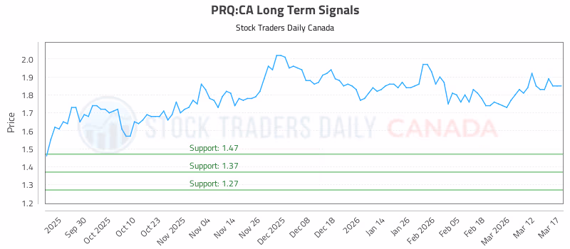 Stock Chart for PRQ:CA
