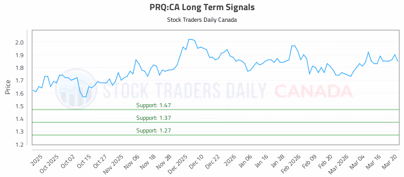 Stock Chart for PRQ:CA