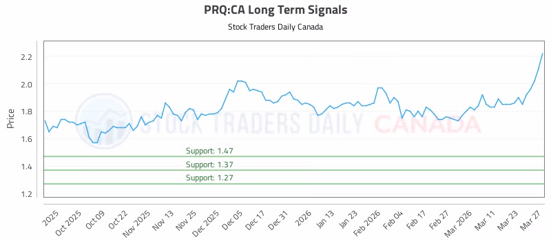 Stock Chart for PRQ:CA