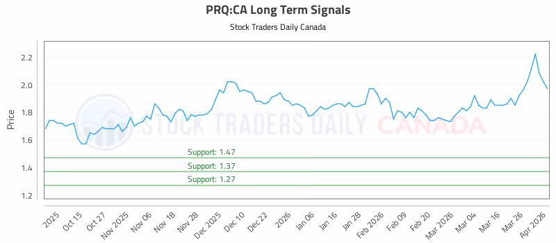 Stock Chart for PRQ:CA