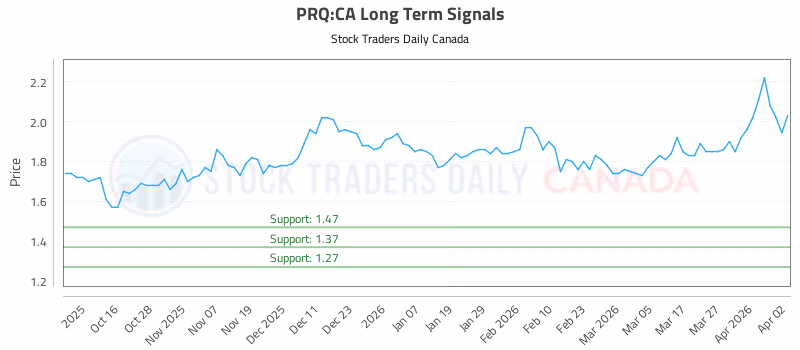 Stock Chart for PRQ:CA