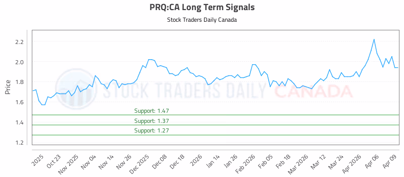 Stock Chart for PRQ:CA