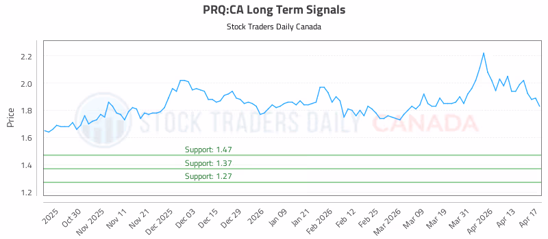 Stock Chart for PRQ:CA