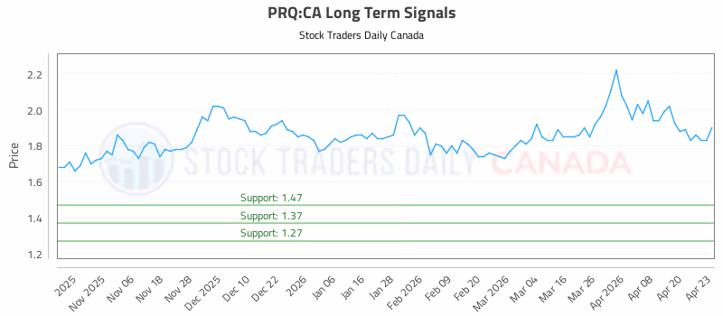 Stock Chart for PRQ:CA