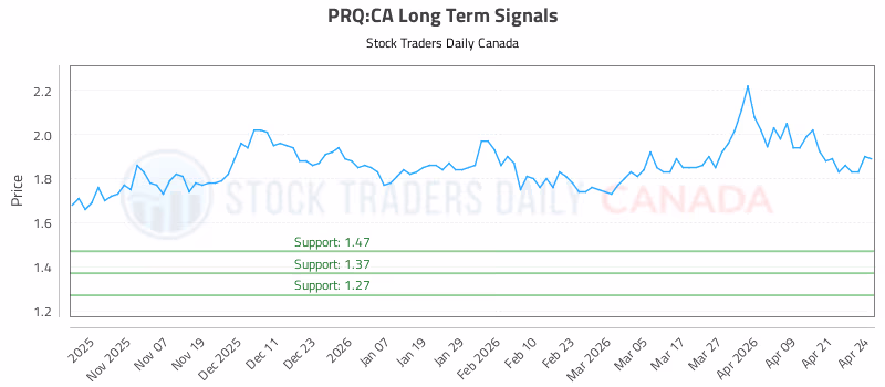 Stock Chart for PRQ:CA