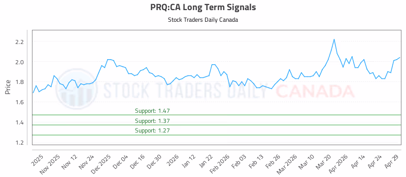 Stock Chart for PRQ:CA