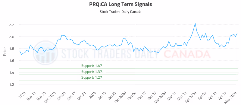 Stock Chart for PRQ:CA