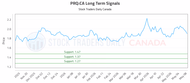 Stock Chart for PRQ:CA
