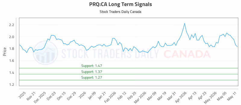 Stock Chart for PRQ:CA