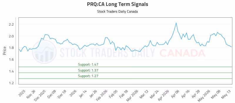 Stock Chart for PRQ:CA