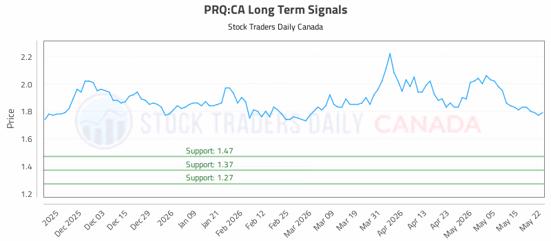 Stock Chart for PRQ:CA