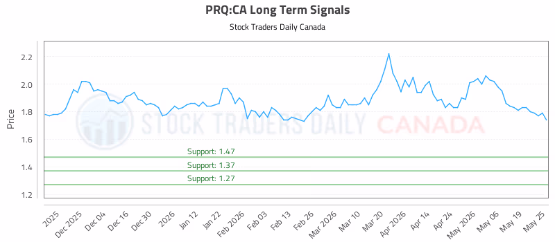Stock Chart for PRQ:CA