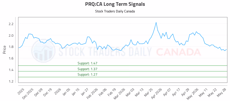 Stock Chart for PRQ:CA