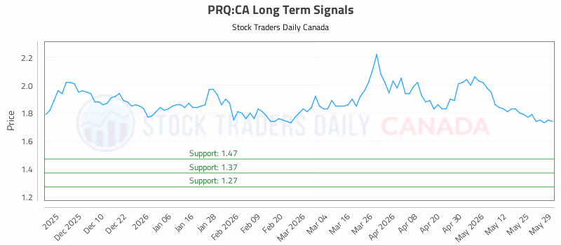 Stock Chart for PRQ:CA