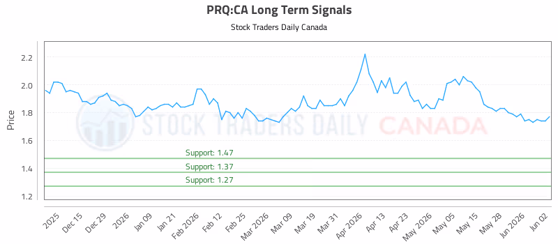 Stock Chart for PRQ:CA