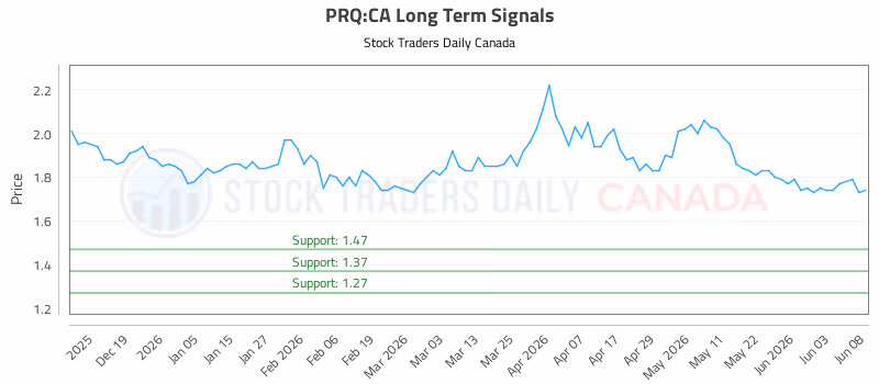 Stock Chart for PRQ:CA