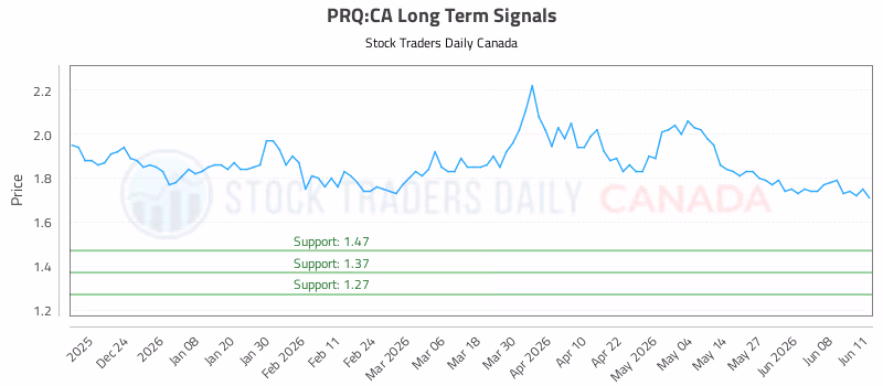 Stock Chart for PRQ:CA