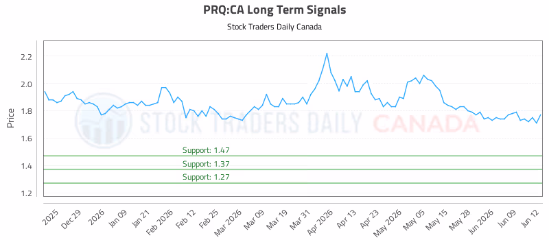 Stock Chart for PRQ:CA
