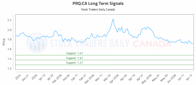 Stock Chart for PRQ:CA