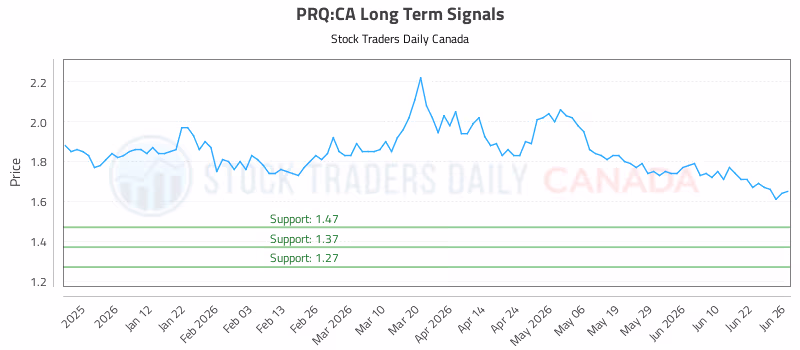 Stock Chart for PRQ:CA