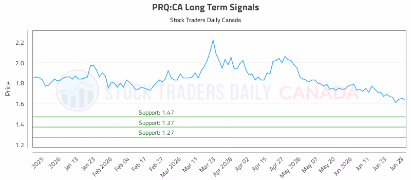 Stock Chart for PRQ:CA