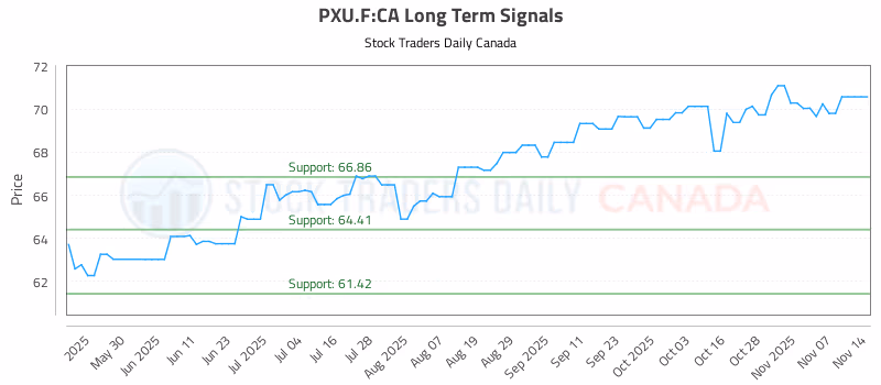 Stock Chart for PXU.F:CA