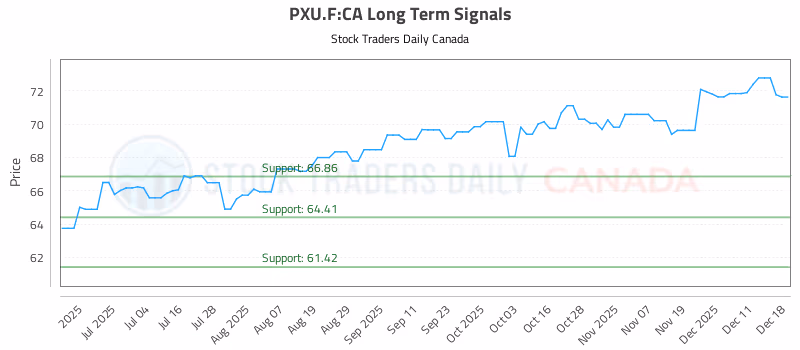 Stock Chart for PXU.F:CA